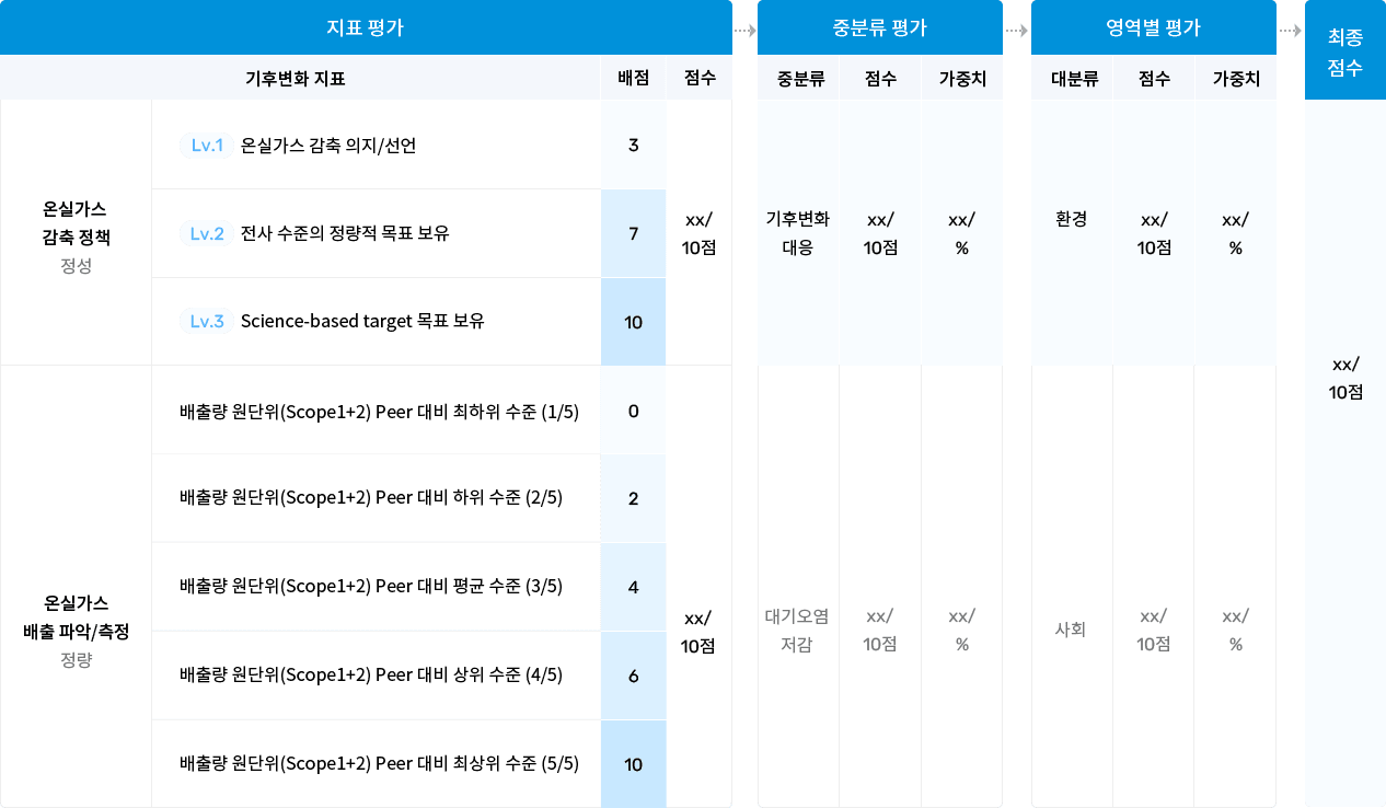 Framework 이미지 아래 테이블에 이미지 설명 기입