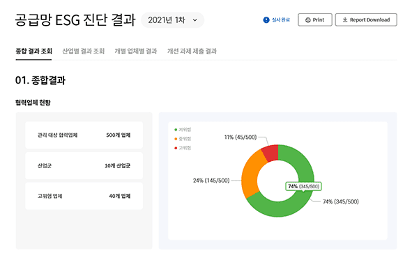 공급망 ESG 경영관리 결과 Overview 이미지