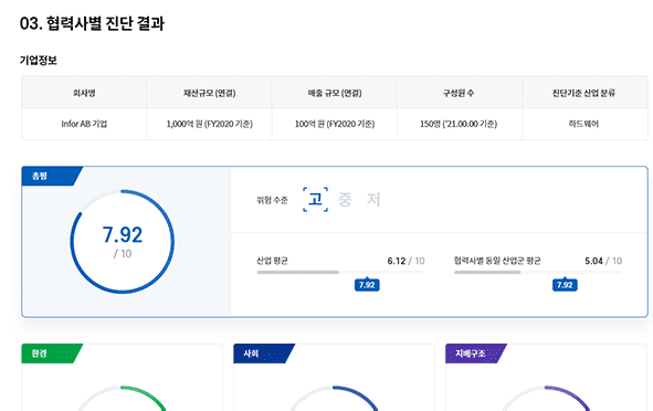 개별 업체별 진단 결과 이미지