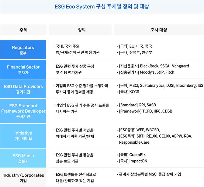 다이어그램 Mobile 2