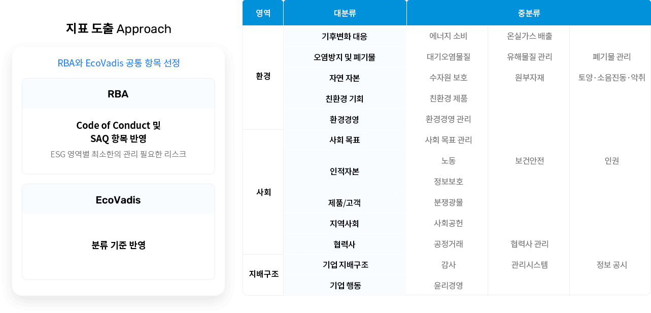 이어지는 텍스트 및 테이블 내용 참조