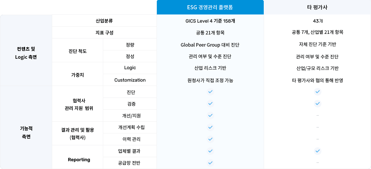 이어지는 테이블 내용 참조